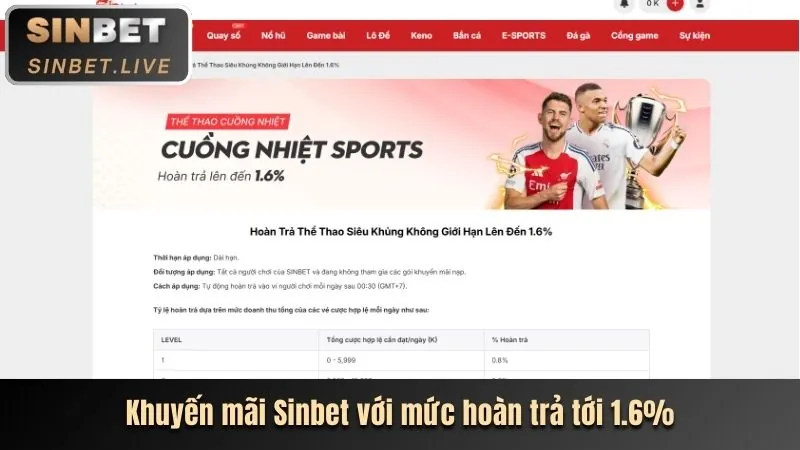 Khuyến Mãi Thể Thao god66 code